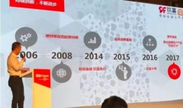 玖富最新爆料,揭秘金融科技巨头的新动向与挑战